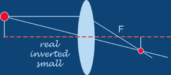 convex lens image formation 