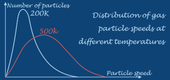 particle energy 