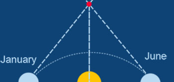 parallax angle