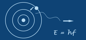 photon production