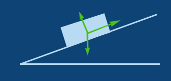 forces on a slope